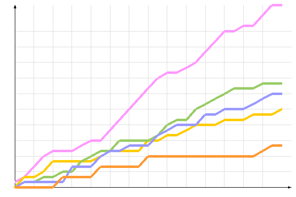 ��������� �����������