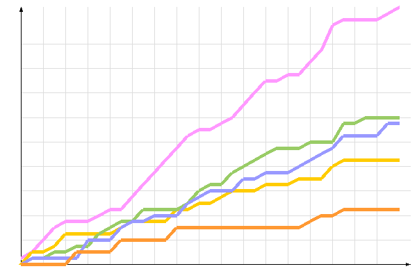 ��������� �����������