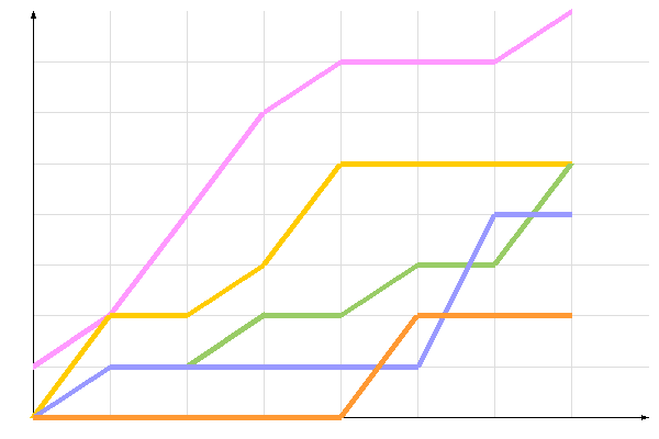 диаграмма голосования диаграмма голосования