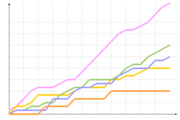 ��������� �����������