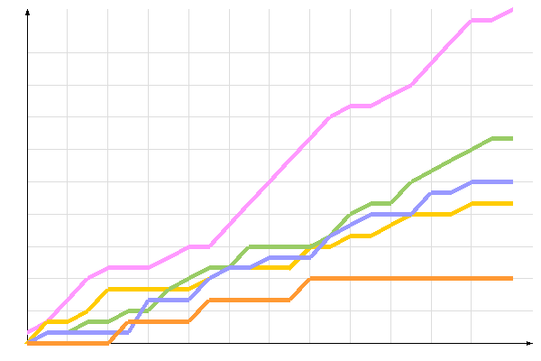 диаграмма голосования диаграмма голосования