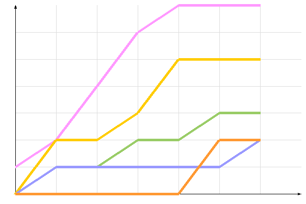 ��������� �����������