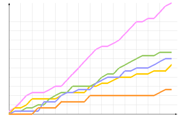 ��������� �����������