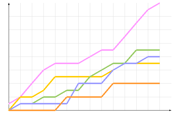 диаграмма голосования диаграмма голосования