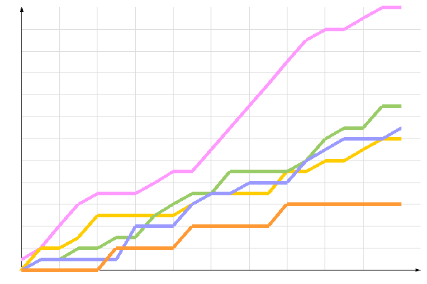 ��������� �����������