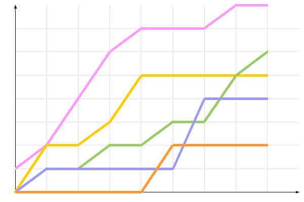 ��������� �����������