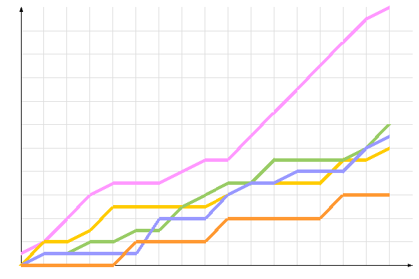диаграмма голосования диаграмма голосования