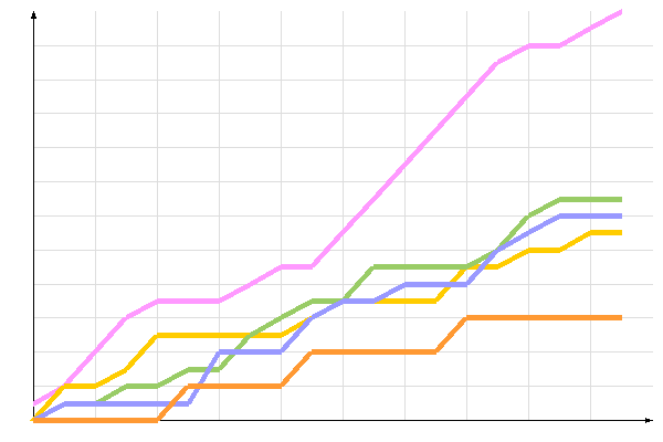 ��������� �����������