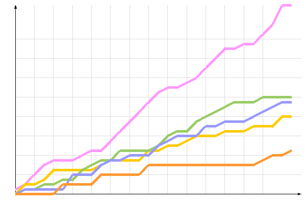 ��������� �����������