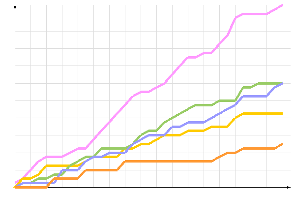 ��������� �����������