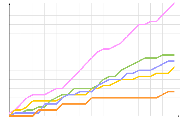 ��������� �����������