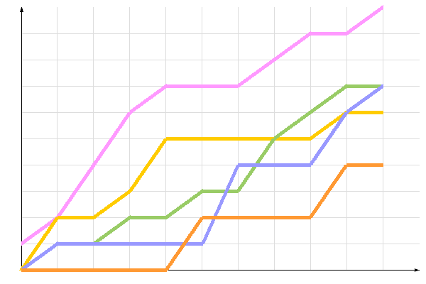 ��������� �����������