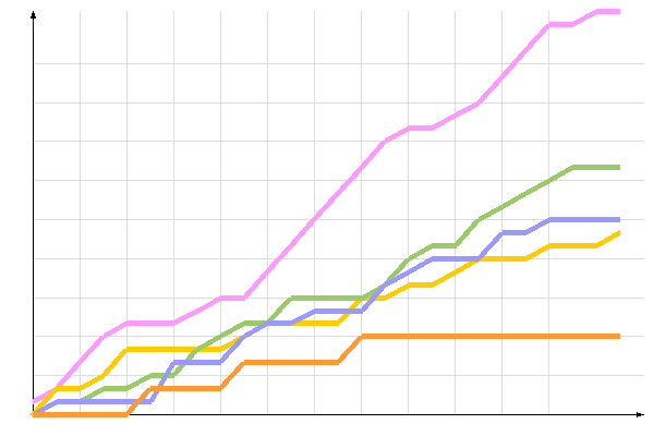 ��������� �����������