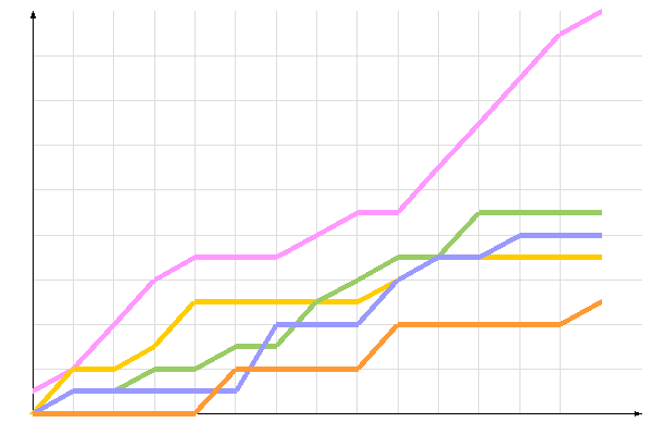 ��������� �����������