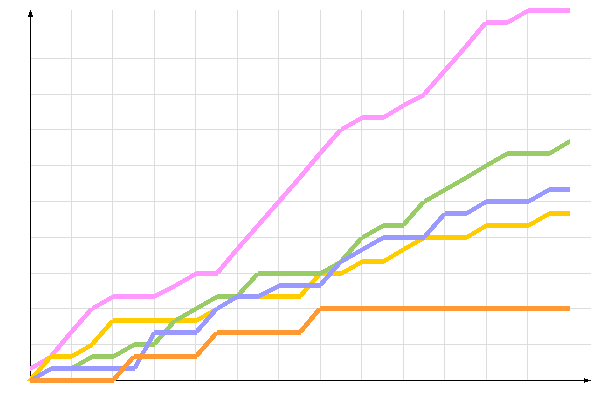 ��������� �����������