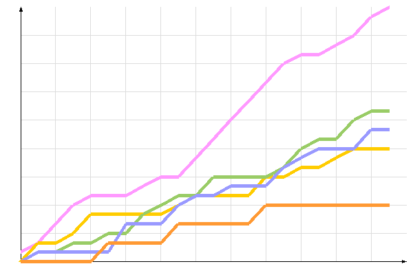 ��������� �����������