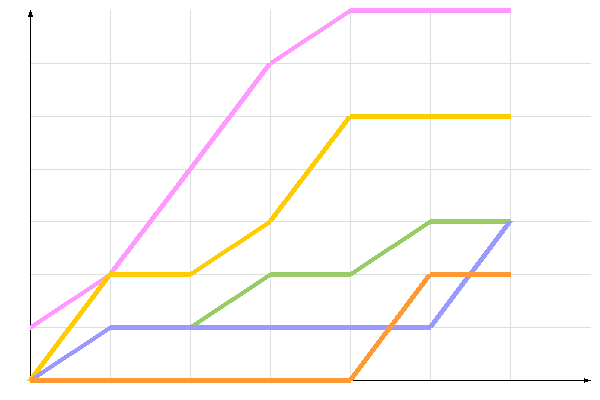 ��������� �����������