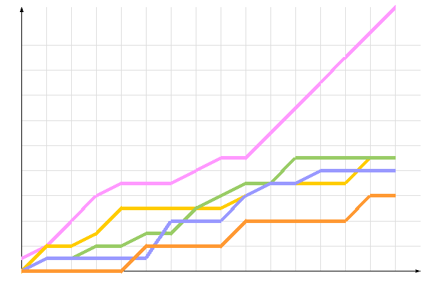 ��������� �����������