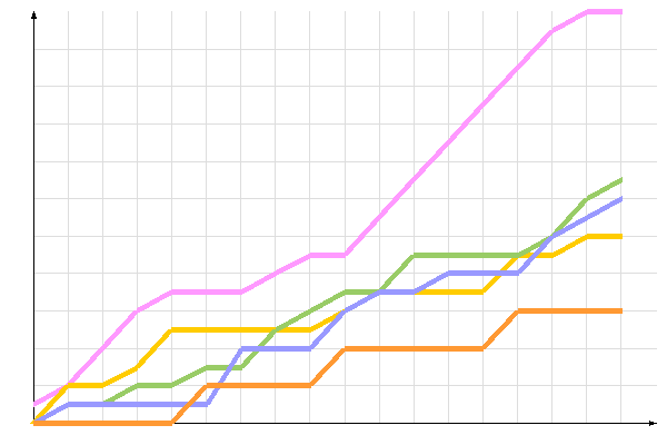 ��������� �����������