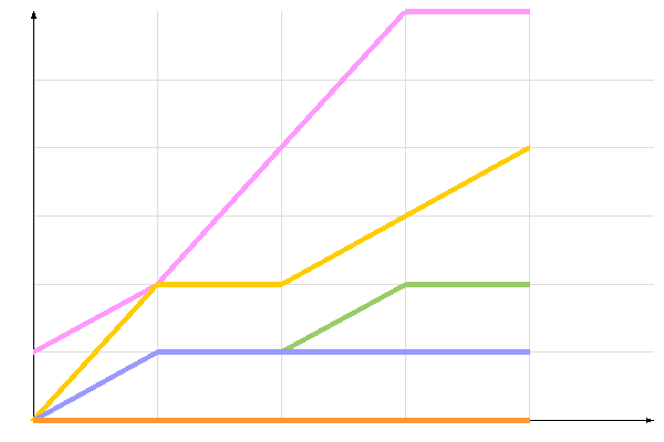 ��������� �����������