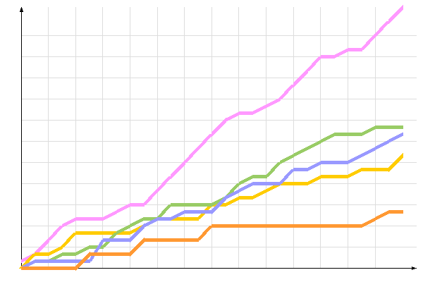 ��������� �����������