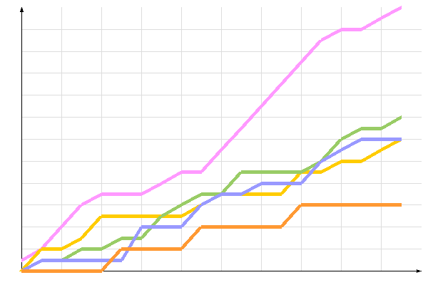 ��������� �����������