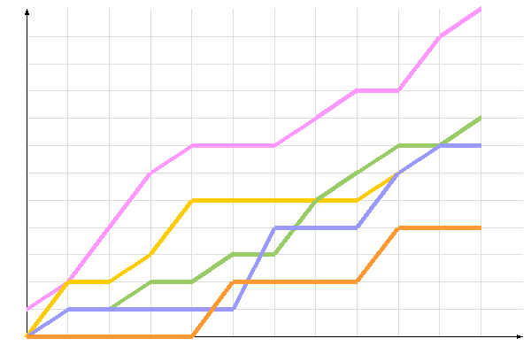 ��������� �����������