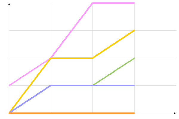 ��������� �����������