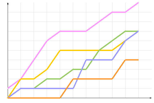 ��������� �����������