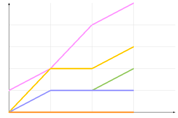 ��������� �����������