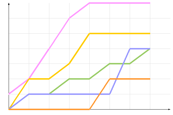 ��������� �����������