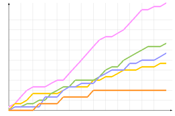 ��������� �����������