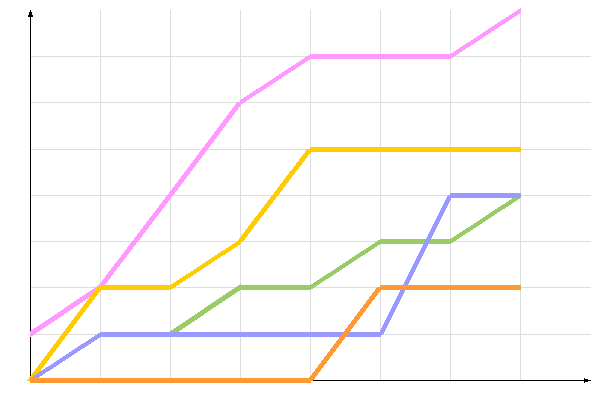 ��������� �����������