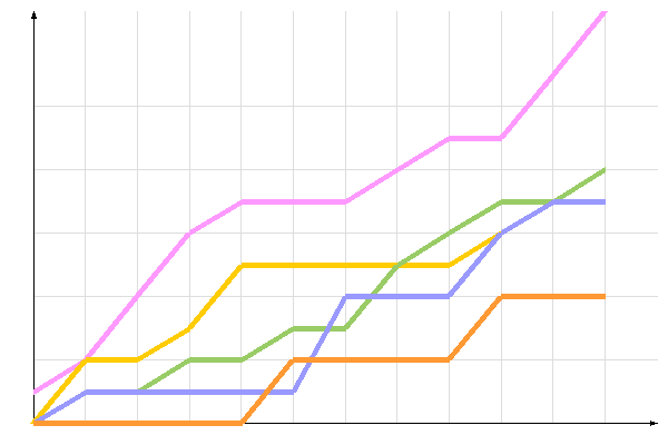 ��������� �����������