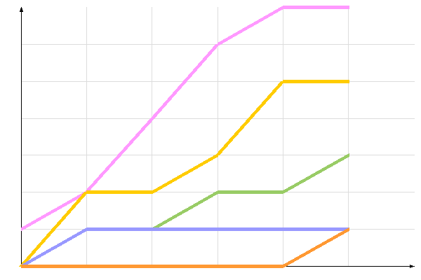 ��������� �����������