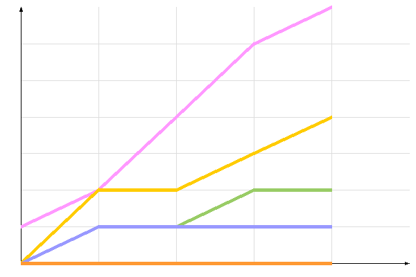 ��������� �����������