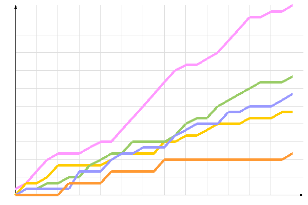 ��������� �����������