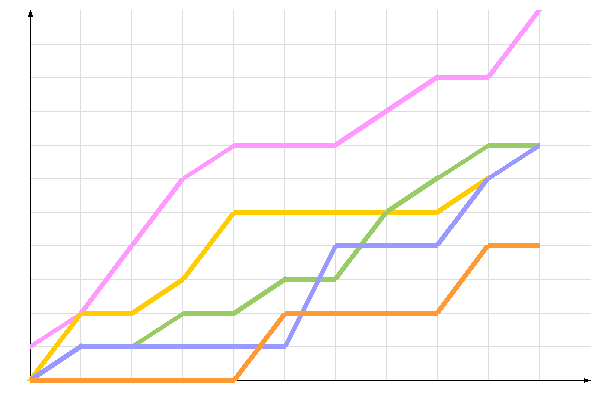 ��������� �����������