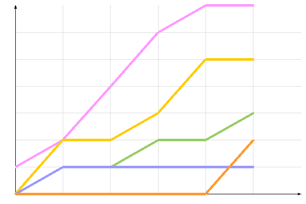 диаграмма голосования диаграмма голосования