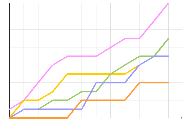 ��������� �����������