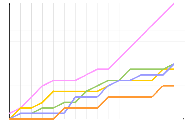 ��������� �����������