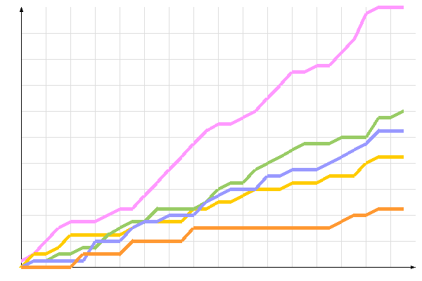 ��������� �����������