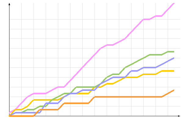 ��������� �����������