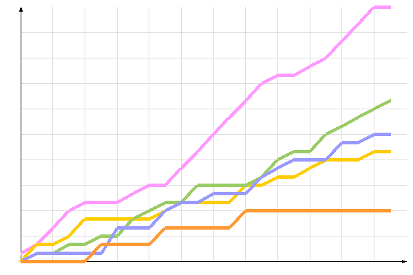 диаграмма голосования диаграмма голосования