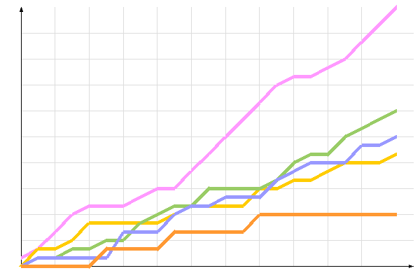 диаграмма голосования диаграмма голосования