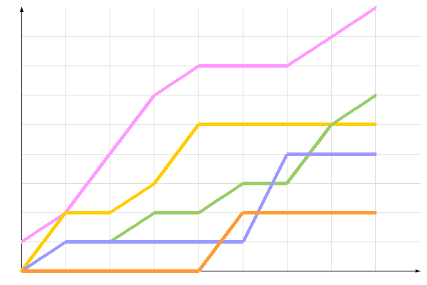 ��������� �����������