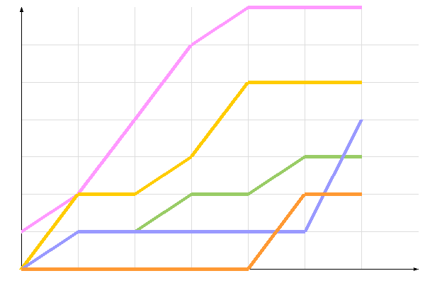 диаграмма голосования диаграмма голосования