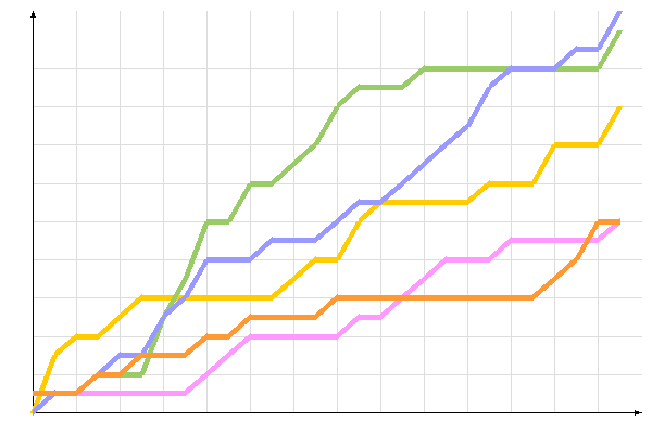��������� �����������