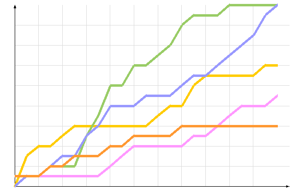 диаграмма голосования диаграмма голосования
