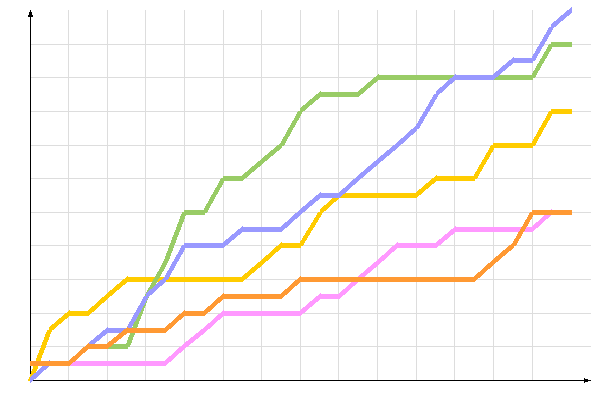��������� �����������